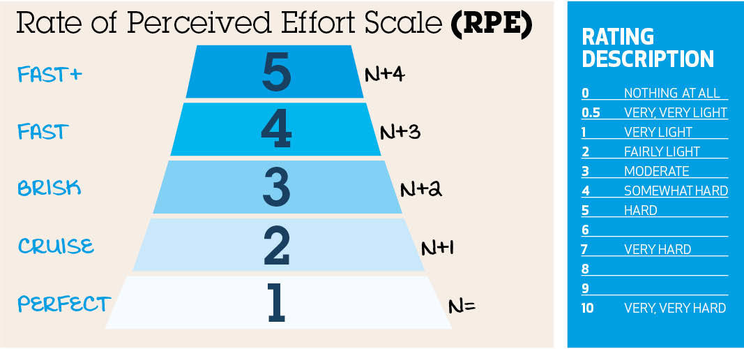 Rpe Scale Graphic