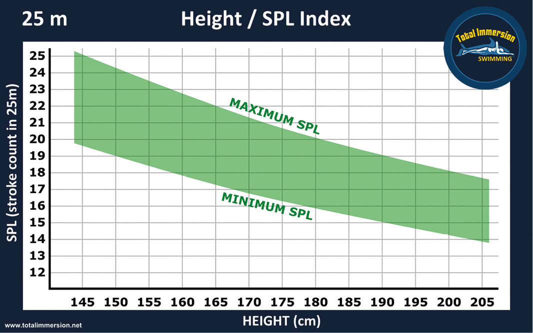 Ti Height Spl Index