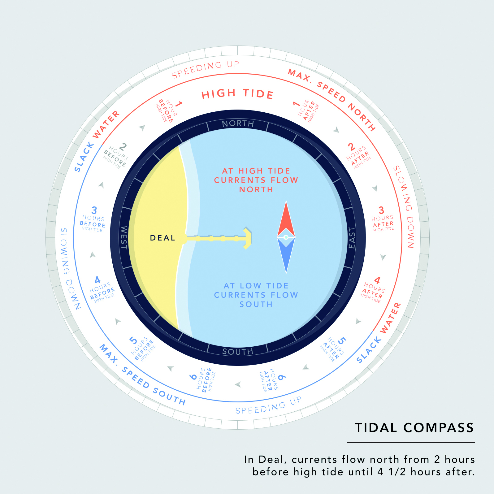 Tidal Compass Main Image