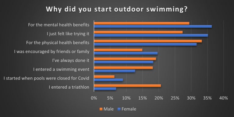 Why Start Outdoor Swimming 768x384 